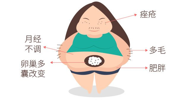 一個(gè)讓你變“女漢子”的疾病！
